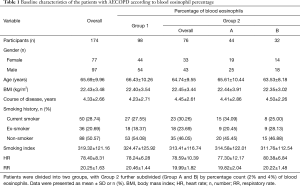 Click on image to zoom Table 1