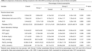 Click on image to zoom Table 2