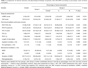 Click on image to zoom Table 3