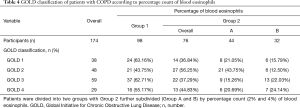 Click on image to zoom Table 4