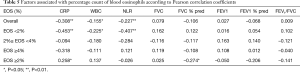 Click on image to zoom Table 5
