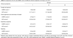 Click on image to zoom Table 6