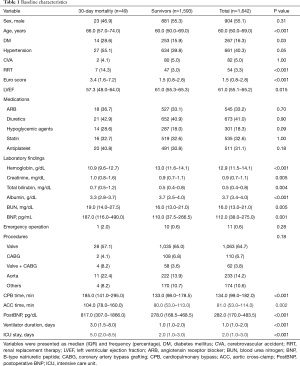 Click on image to zoom Table 1