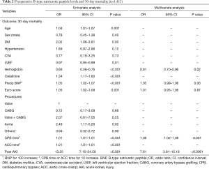 Table 2