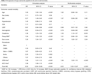 Table 3