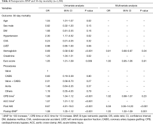 Table 4