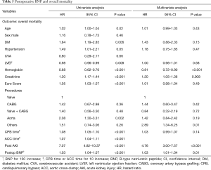 Table 5