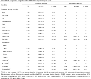 Table 6