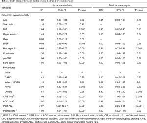 Table 7