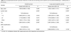 Click on image to zoom Table 4