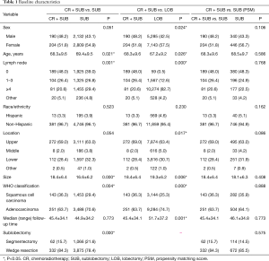 Click on image to zoom Table 1