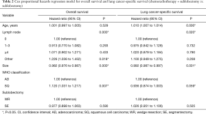 Click on image to zoom Table 2