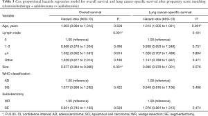 Click on image to zoom Table 3