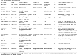 Table 1