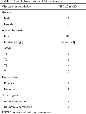 Table 1