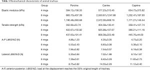 Click on image to zoom Table 1