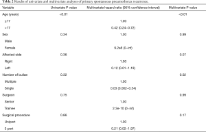 Table 2