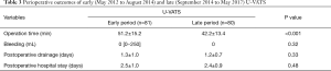 Click on image to zoom Table 3