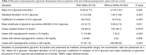 Click on image to zoom Table 4