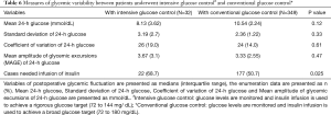 Click on image to zoom Table 6