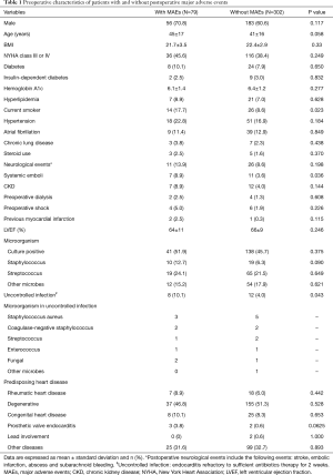 Table 1