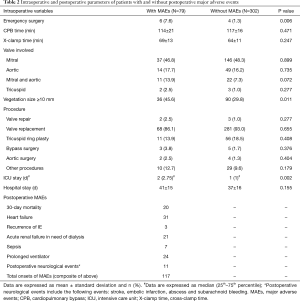 Click on image to zoom Table 2