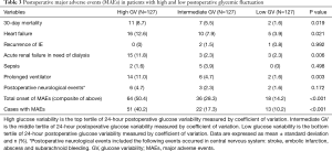 Click on image to zoom Table 3