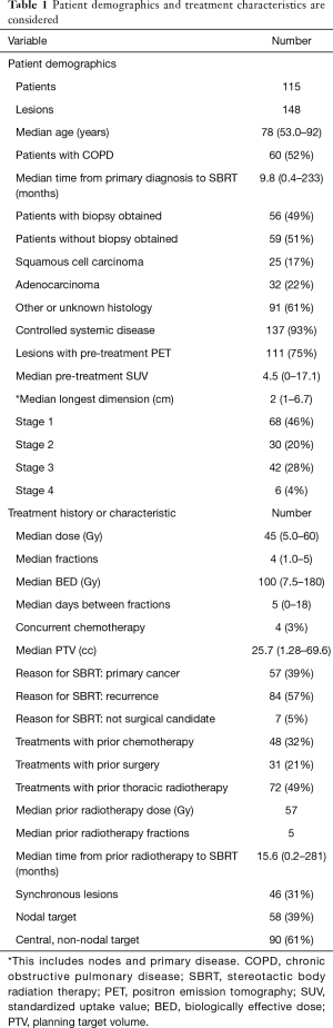 Click on image to zoom Table 1