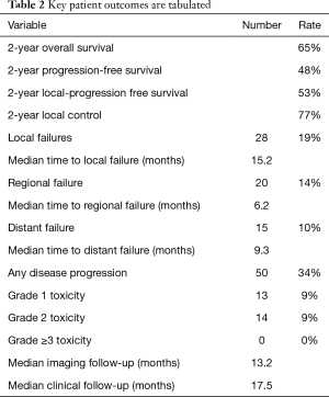 Table 2