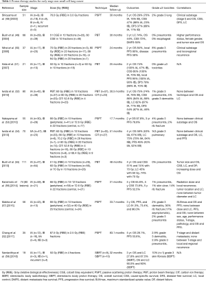 Table 1