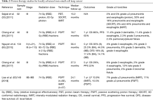 Click on image to zoom Table 2