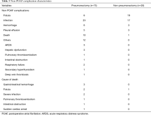 Table 3