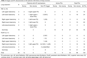 Table 4