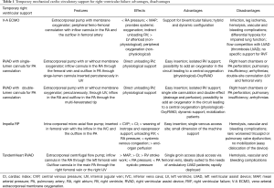 Click on image to zoom Table 1