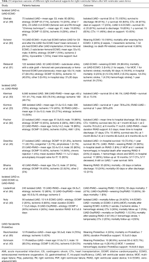 Click on image to zoom Table 2