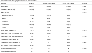 Click on image to zoom Table 1
