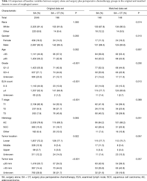 Table 1