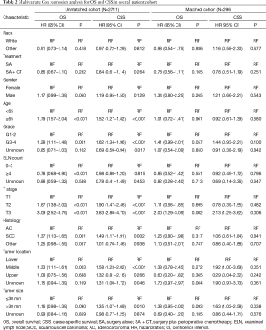 Click on image to zoom Table 2