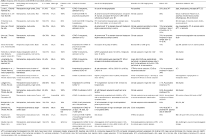 Click on image to zoom Table 1