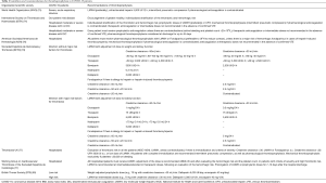 Click on image to zoom Table 2