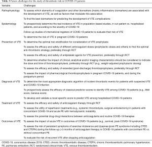 Click on image to zoom Table 3