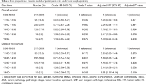 Click on image to zoom Table 2