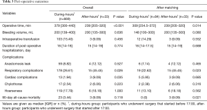 Click on image to zoom Table 3