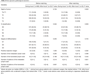 Table 4