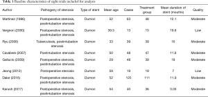 Click on image to zoom Table 1
