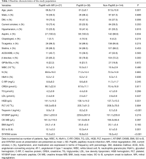 Click on image to zoom Table 1
