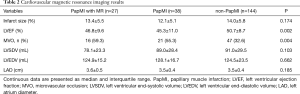 Click on image to zoom Table 2