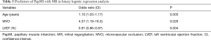 Click on image to zoom Table 3