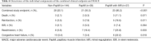 Click on image to zoom Table 4