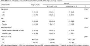 Click on image to zoom Table 1